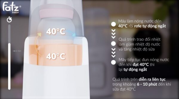 Máy hâm sữa & tiệt trùng điện tử - Fatzbaby Mono 7 - FB3010TN